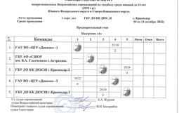 подгруппа А