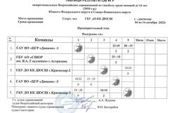 2-й день