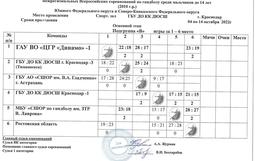 игры за 1-6 места
