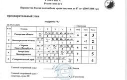 подгруппа А