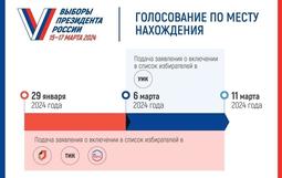 выборы президента РФ