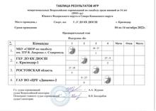 подгруппа Б