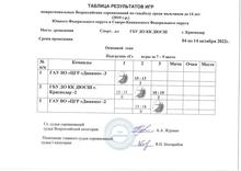 игры за 7-9 места