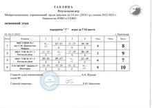 группа Г