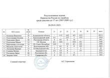Бомбардиры